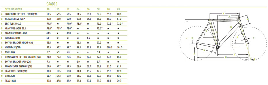 Cannondale caad10 size chart new arrivals