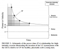 Critical power intensity spectrum.PNG