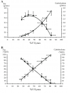 Fat-filled-circle-and-carbohydrate-open-circle-oxidation-rates-expressed-in-absolute.png