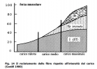 grafico-di-henneman.png