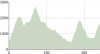 Susa-Les2Alpes_238km_alti.png