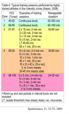 Screenshot 2022-12-13 at 21-45-53 (PDF) Intervals Thresholds and Long Slow Distance the Role o...png